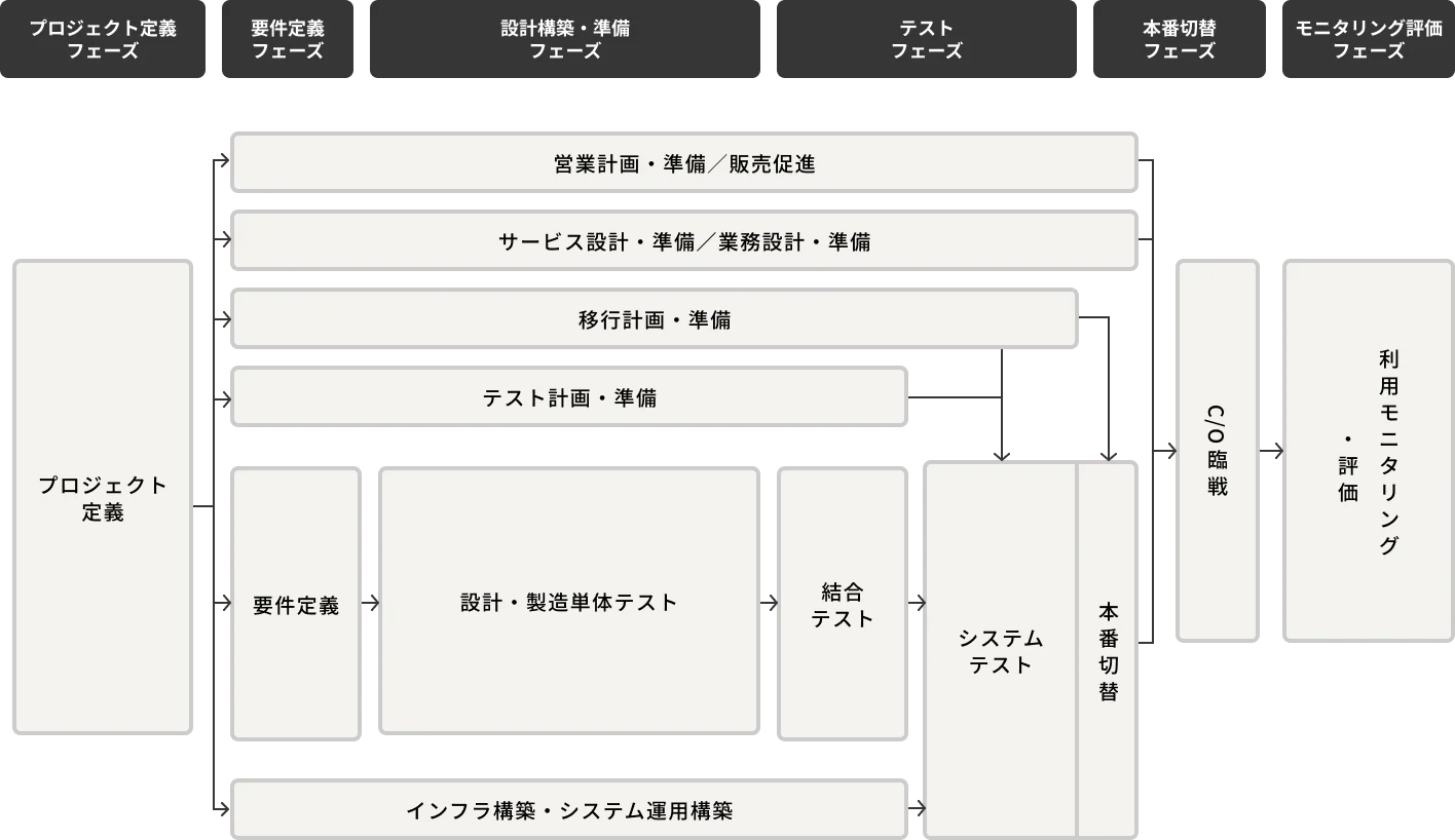コミットアジャイル型イメージ