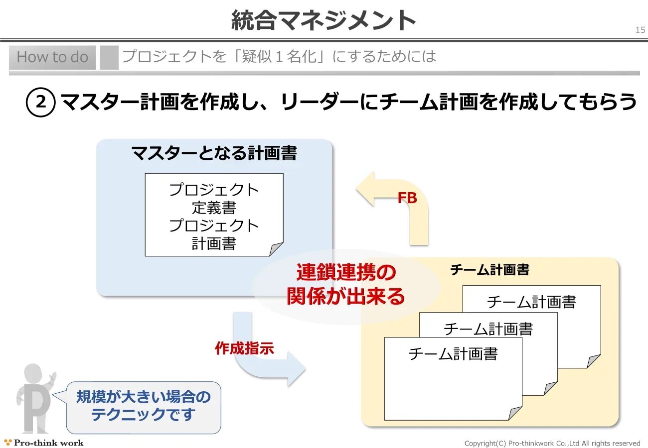 テキスト・演習 4枚目